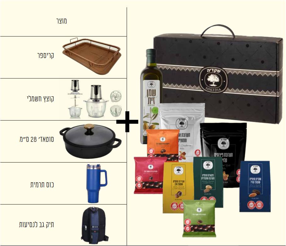 מארז חלומות - מארז המכיל: 
שמן זית 500 מ״ל.
פקאנים מצופים תערובת שוקולדים 120 גרם.
צימוקים בציפוי שוקולד חלב 80 גרם.
חמוציות בציפוי שוקולד חלב 80 גרם.
שקדים בציפוי שוקולד מריר 120 גרם.
תערובת פיצוחים קלויים 150 גרם.
אגוזי לוז בציפוי שוקולד חלב 120 גרם.
תערובת אגוזים טבעיים עם חמוציות  150 גרם.
פקאנים בציפוי שוקולד חלב 80 גרם.