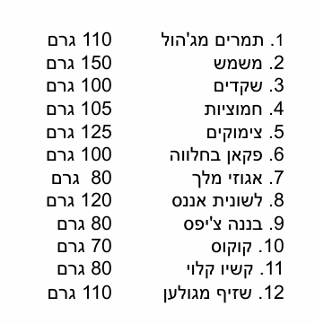 גיפטק מתנות ומוצרי פרסום