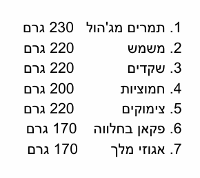 גיפטק מתנות ומוצרי פרסום