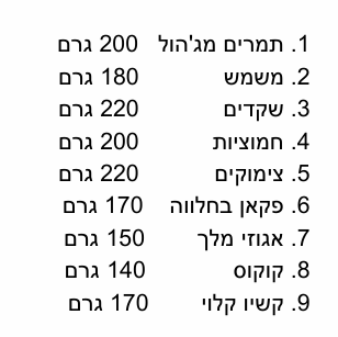 גיפטק מתנות ומוצרי פרסום