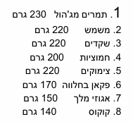 גיפטק מתנות ומוצרי פרסום