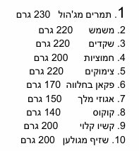 גיפטק מתנות ומוצרי פרסום