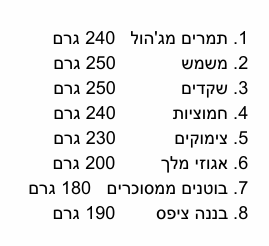 גיפטק מתנות ומוצרי פרסום